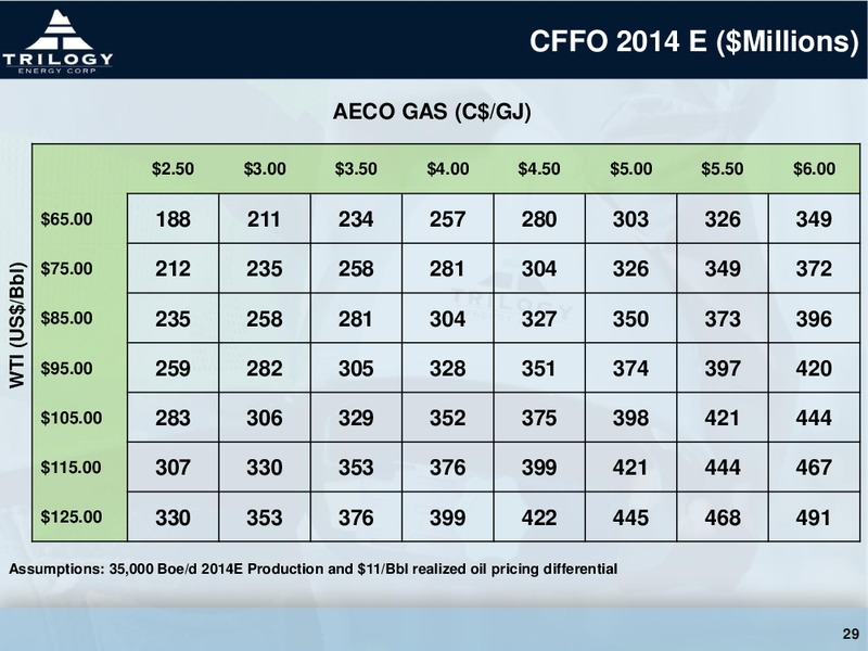 CORPORATE PRESENTATION – Trilogy Energy Corp. – slide 26