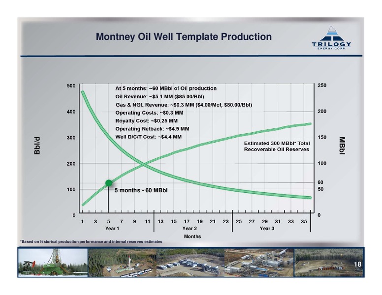 FIRSTENERGY SOCIETE GENERALE ANNUAL ENERGYGROWTH CONFERENCE – Trilogy Energy Corp. – slide 17