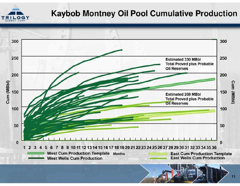 NOVEMBER 2013 CORPORATE PRESENTATION – Trilogy Energy Corp. – slide 11