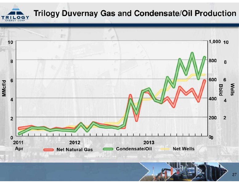 NOVEMBER 2013 CORPORATE PRESENTATION – Trilogy Energy Corp. – slide 27
