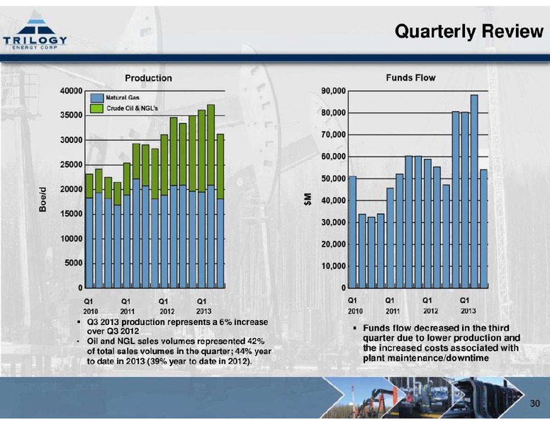 NOVEMBER 2013 CORPORATE PRESENTATION – Trilogy Energy Corp. – slide 30