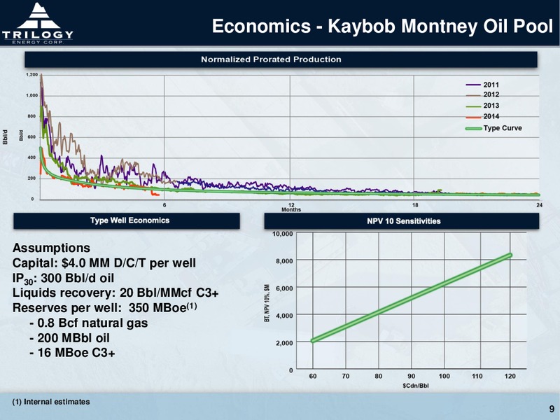 CORPORATE PRESENTAITON – Trilogy Energy Corp. – slide 8