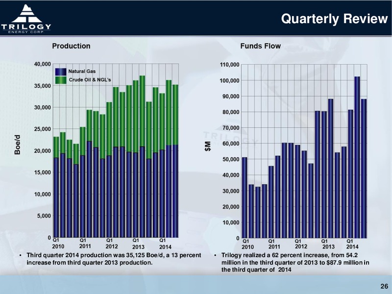 CORPORATE PRESENTAITON – Trilogy Energy Corp. – slide 25