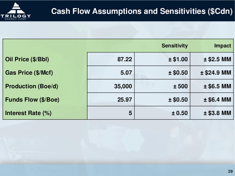 CORPORATE PRESENTAITON – Trilogy Energy Corp. – slide 28