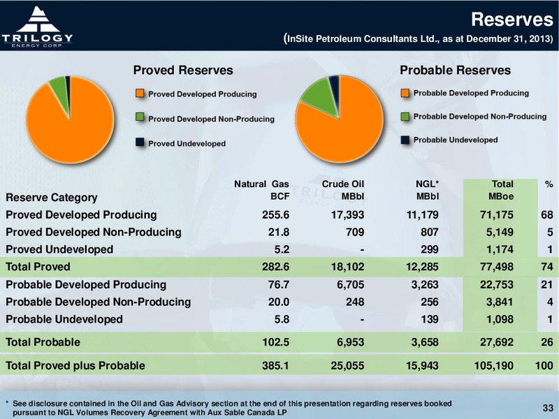 CORPORATE PRESENTAITON – Trilogy Energy Corp. – slide 32