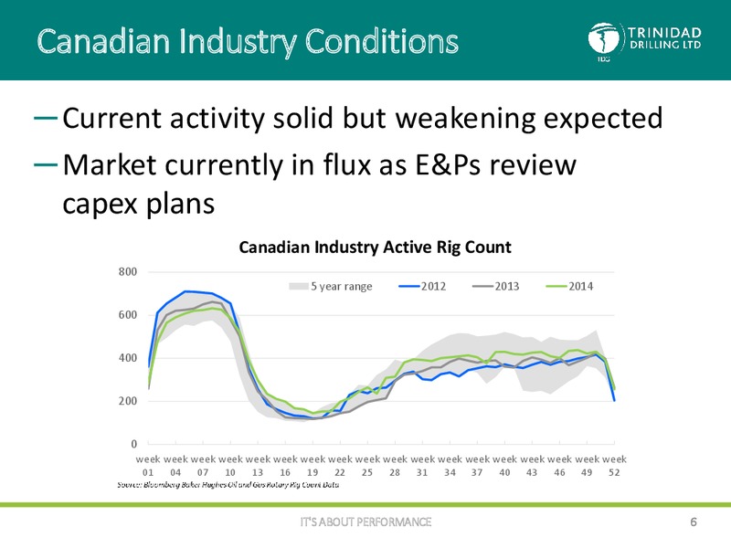 AltaCorp Conference – Trinidad Drilling Ltd. – slide 5