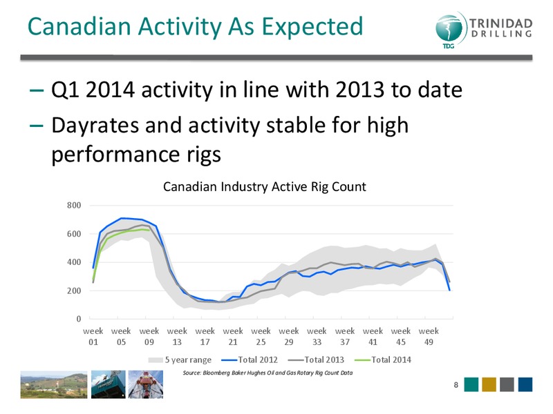 FIRST ENERGY EAST COAST ENERGY CONFERENCE – Trinidad Drilling Ltd. – slide 7