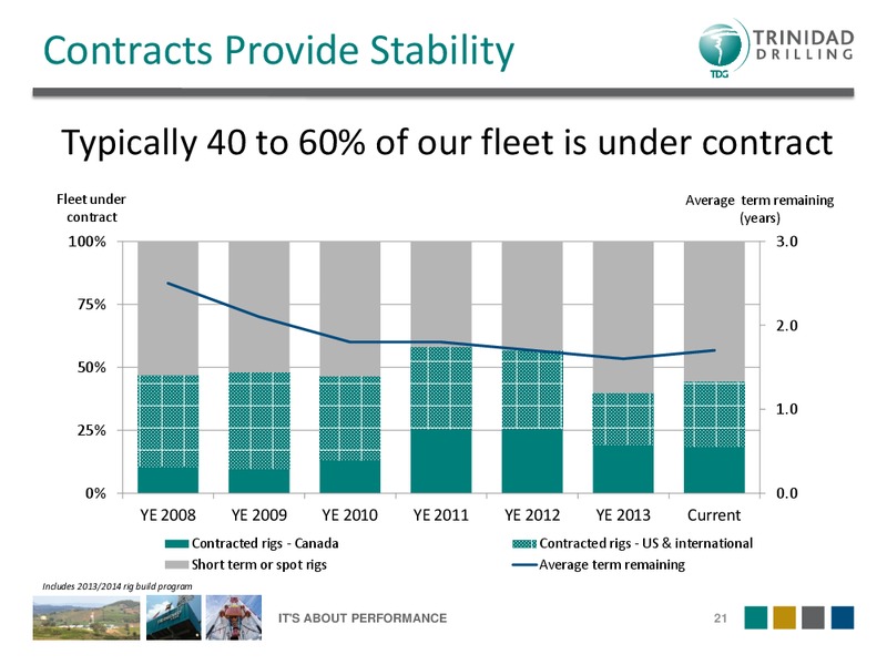 FIRST ENERGY EAST COAST ENERGY CONFERENCE – Trinidad Drilling Ltd. – slide 20