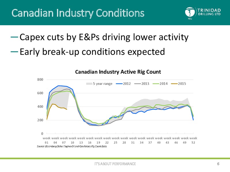 Corporate Presentation – Trinidad Drilling Ltd. – slide 5