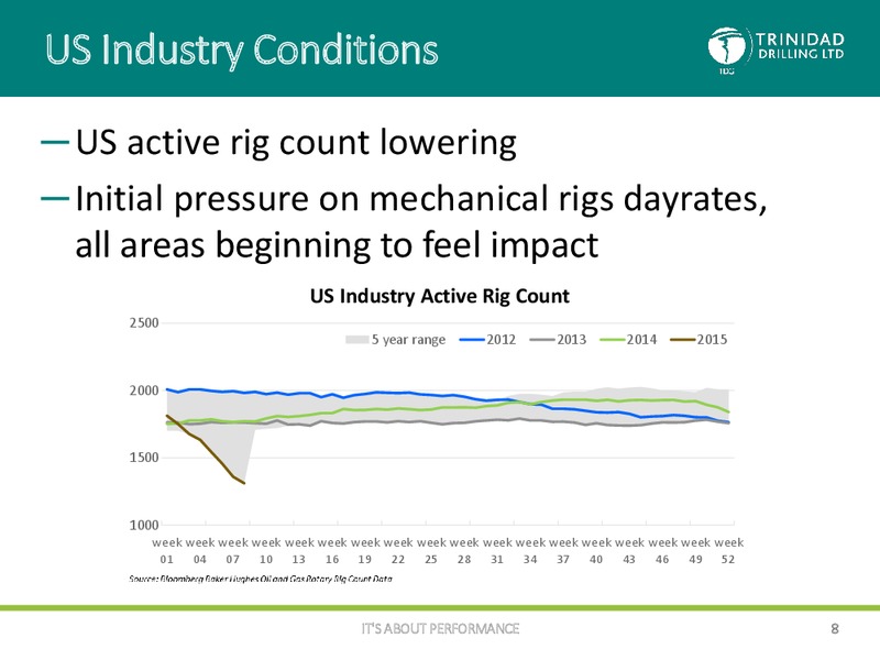 Corporate Presentation – Trinidad Drilling Ltd. – slide 7