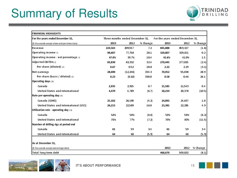 Q4 2013 OVERVIEW – Trinidad Drilling Ltd. – slide 15