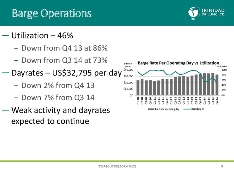 Q4 AND 20I4 OVERVIEW – Trinidad Drilling Ltd. – slide 8