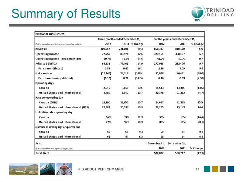 Q4 2012 OVERVIEW – Trinidad Drilling Ltd. – slide 14