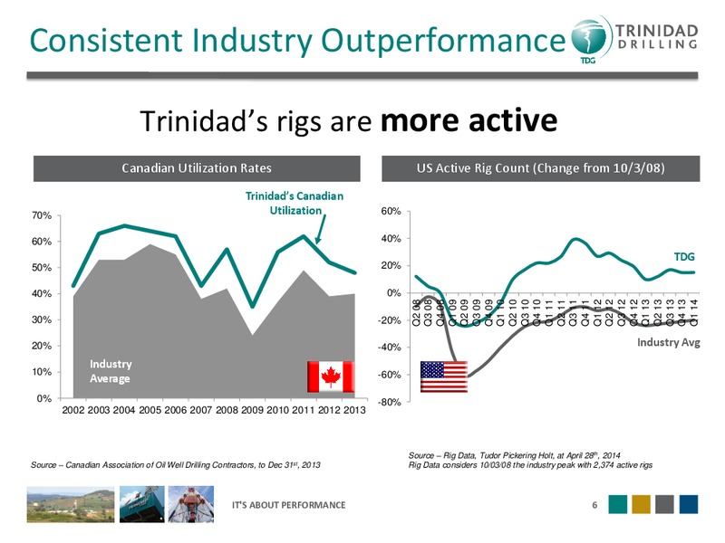 ANNUAL SPECIAL MEETING – Trinidad Drilling Ltd. – slide 5