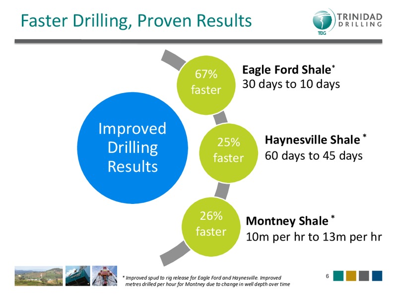 INVESTOR PRESENTATION – Trinidad Drilling Ltd. – slide 5