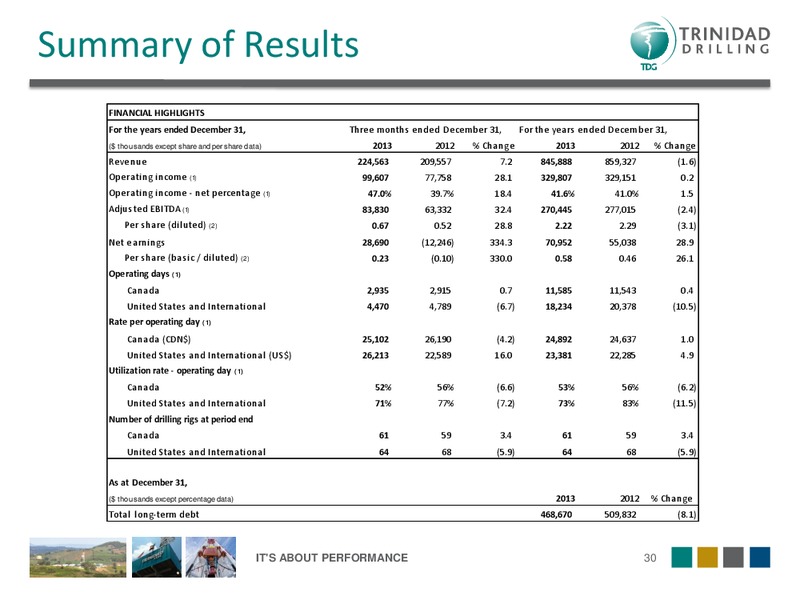 INVESTOR PRESENTATION – Trinidad Drilling Ltd. – slide 29