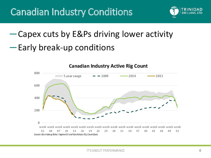 CORPORATE PRESENTATION – Trinidad Drilling Ltd. – slide 5