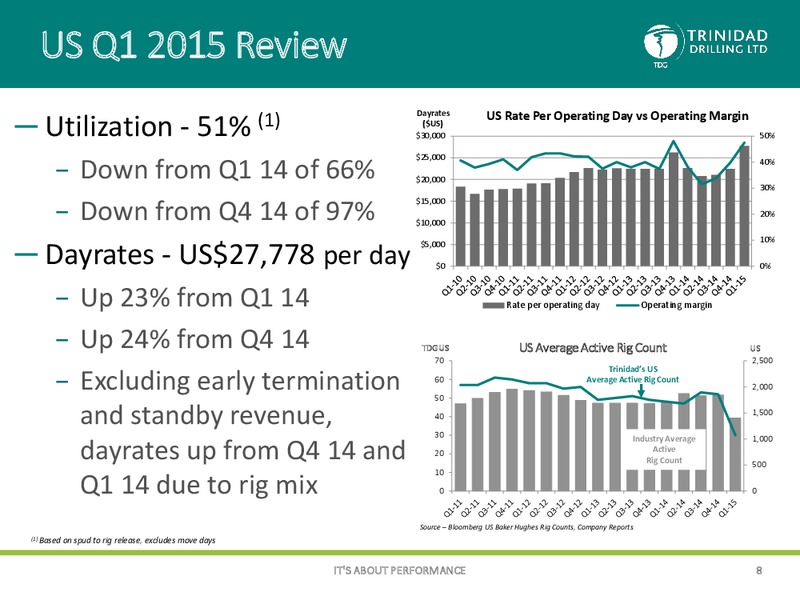 Q1 2015 EARNINGS CALL – Trinidad Drilling Ltd. – slide 7