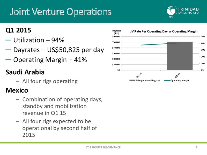 Q1 2015 OVERVIEW – Trinidad Drilling Ltd. – slide 8