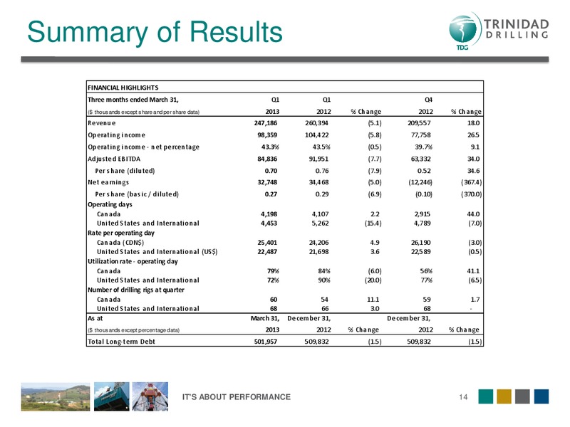 Q1 2013 OVERVIEW – Trinidad Drilling Ltd. – slide 14