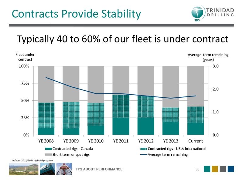 ANNUAL & SPECIAL MEETING – Trinidad Drilling Ltd. – slide 29