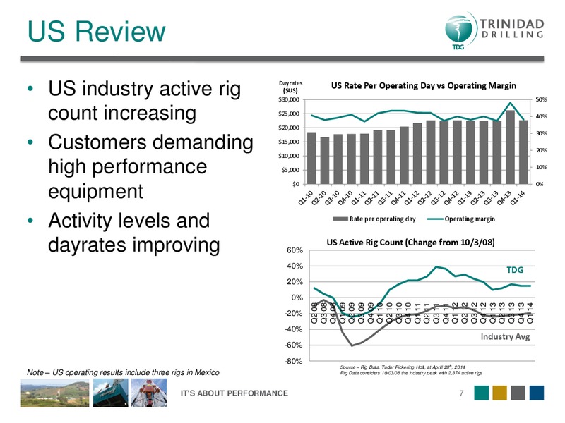 Q1 2014 OVERVIEW – Trinidad Drilling Ltd. – slide 7