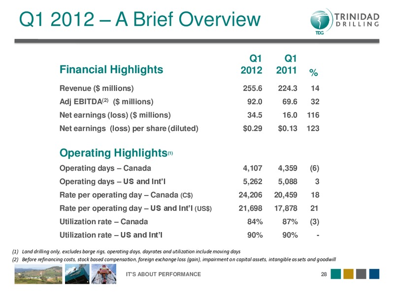 MAY 2012 ANNUAL GENERAL MEETING – Trinidad Drilling Ltd. – slide 28