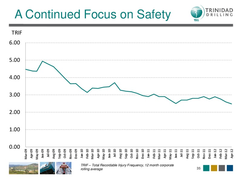 GLOBAL HUNTER SECURITIES CONFERENCE – Trinidad Drilling Ltd. – slide 35