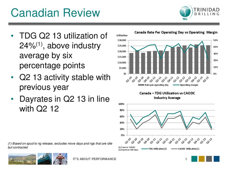 Q2 2013 OVERVIEW – Trinidad Drilling Ltd. – slide 5