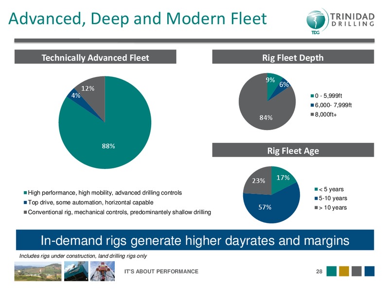 Investor Presentation – Trinidad Drilling Ltd. – slide 27