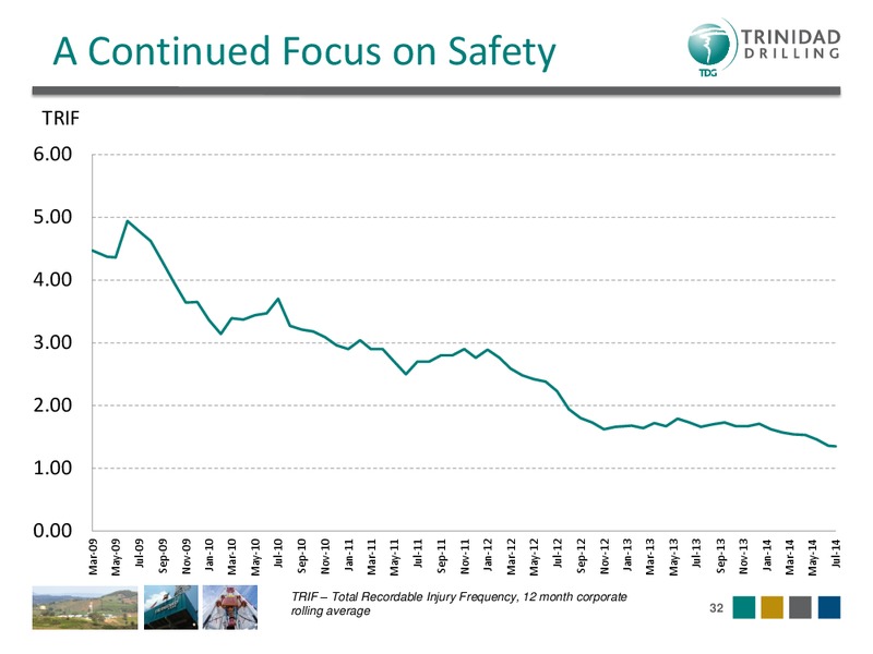 Investor Presentation – Trinidad Drilling Ltd. – slide 31