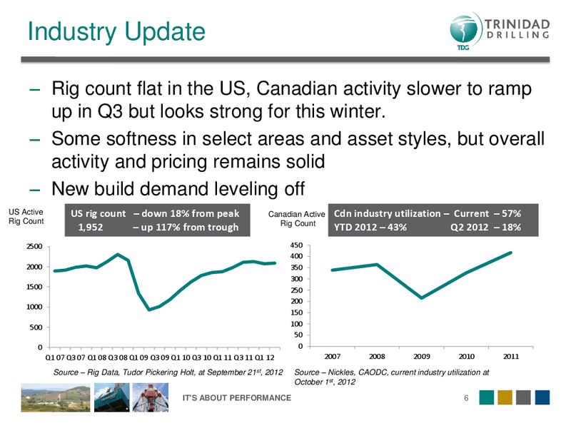 OCTOBER 2012 CORPORATE PRESENTATION – Trinidad Drilling Ltd. – slide 6