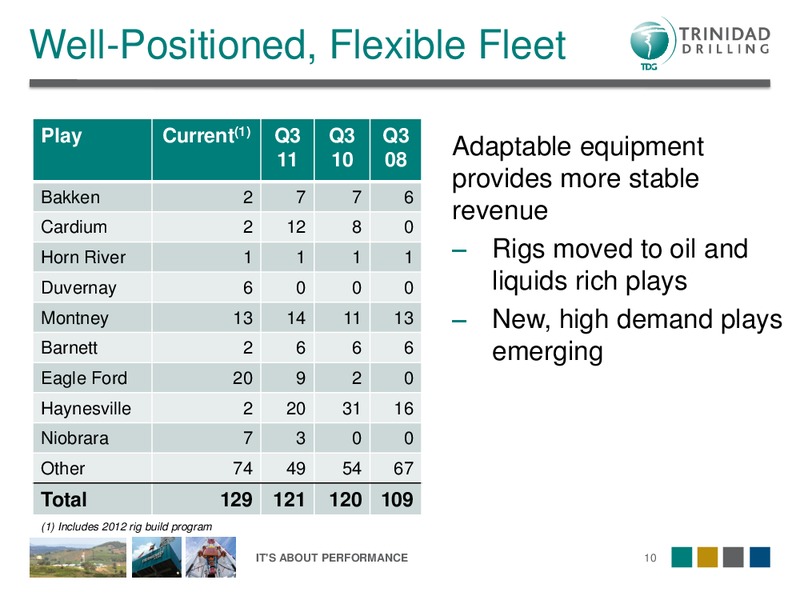 OCTOBER 2012 CORPORATE PRESENTATION – Trinidad Drilling Ltd. – slide 10
