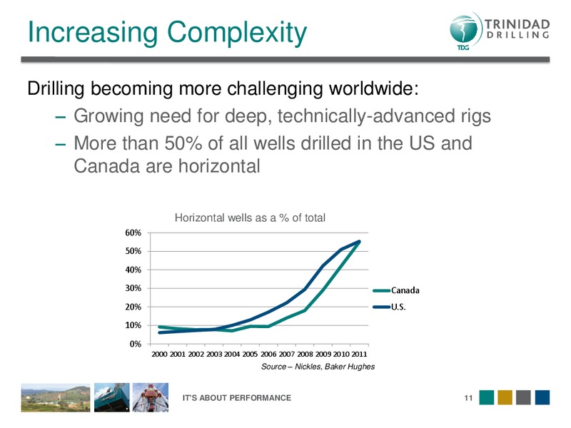 OCTOBER 2012 CORPORATE PRESENTATION – Trinidad Drilling Ltd. – slide 11