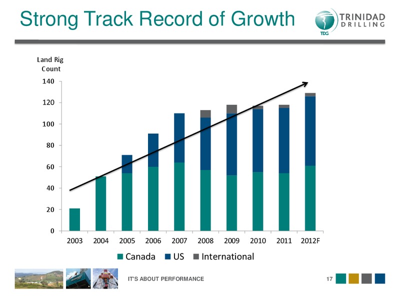 OCTOBER 2012 CORPORATE PRESENTATION – Trinidad Drilling Ltd. – slide 17