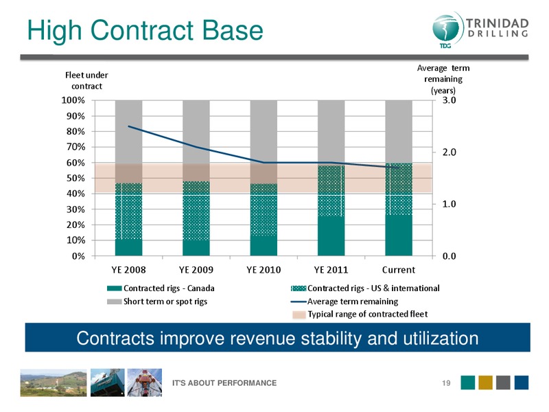 OCTOBER 2012 CORPORATE PRESENTATION – Trinidad Drilling Ltd. – slide 19