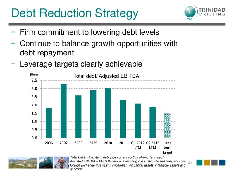 OCTOBER 2012 CORPORATE PRESENTATION – Trinidad Drilling Ltd. – slide 21