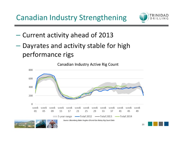 Investor Presentation – Trinidad Drilling Ltd. – slide 22