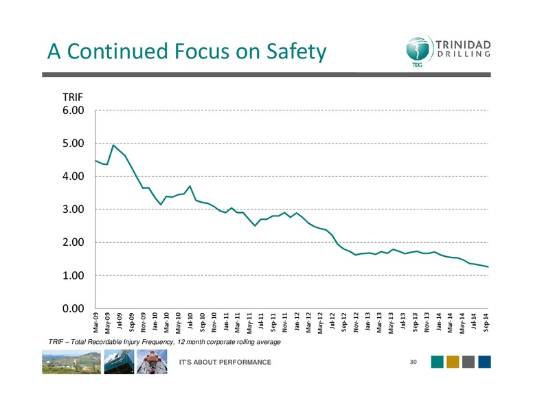 Investor Presentation – Trinidad Drilling Ltd. – slide 28