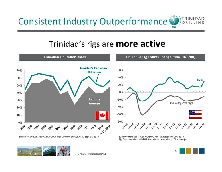 INVESTOR PRESENTATION – Trinidad Drilling Ltd. – slide 5