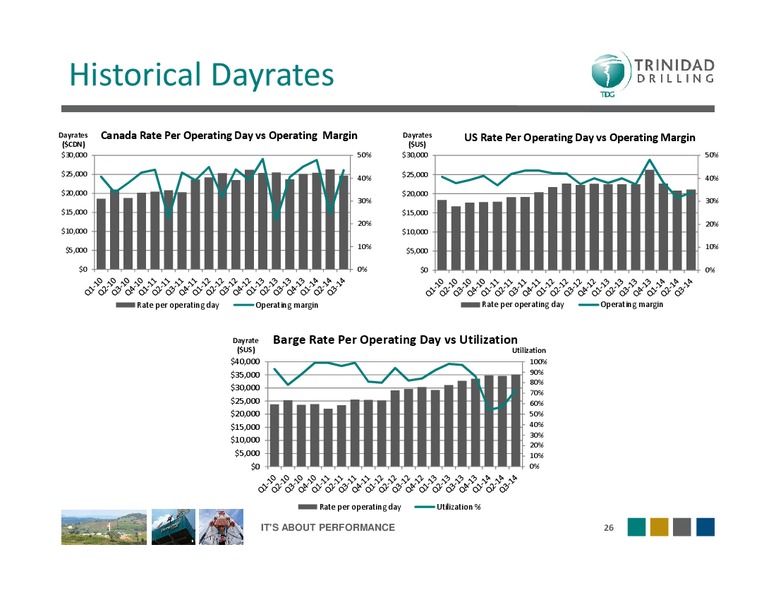 INVESTOR PRESENTATION – Trinidad Drilling Ltd. – slide 24