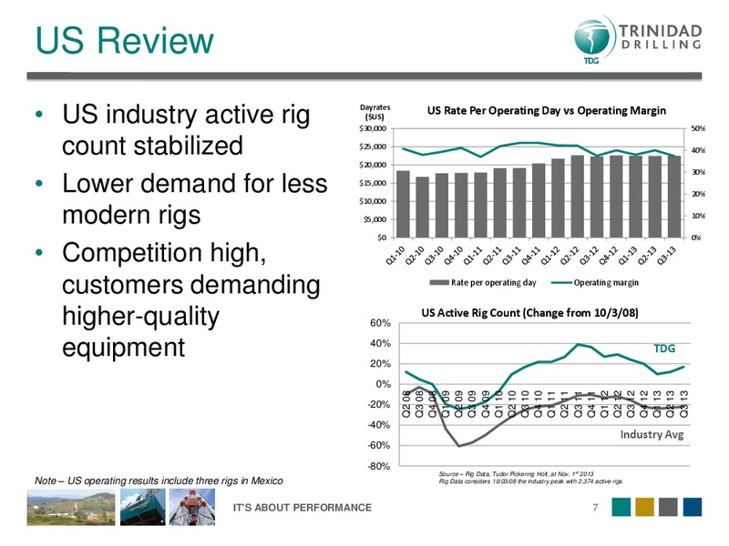 Q3 2013 EARNINGS CALL – Trinidad Drilling Ltd. – slide 7