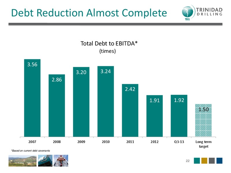 FIRST ENERGY GROWTH CONFERENCE – Trinidad Drilling Ltd. – slide 22