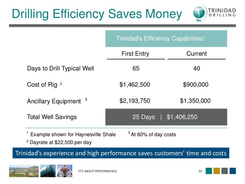 FIRST ENERGY GROWTH CONFERENCE – Trinidad Drilling Ltd. – slide 32