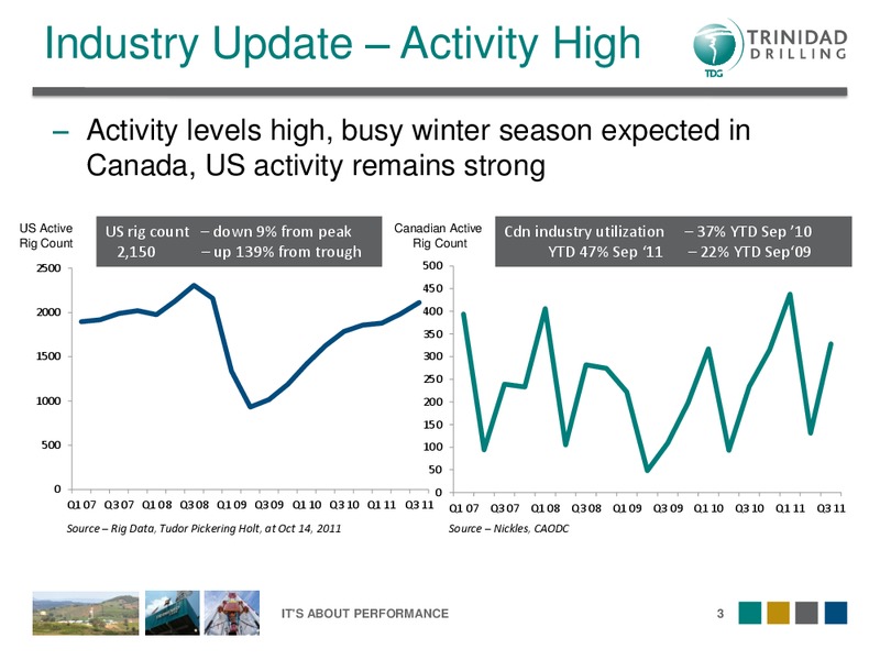 DAHLMAN ROSE'S OIL SERVICE AND DRILLING CONFERENCE – Trinidad Drilling Ltd. – slide 3