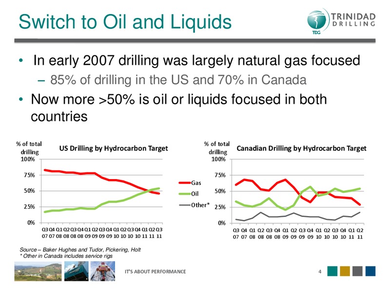 DAHLMAN ROSE'S OIL SERVICE AND DRILLING CONFERENCE – Trinidad Drilling Ltd. – slide 4
