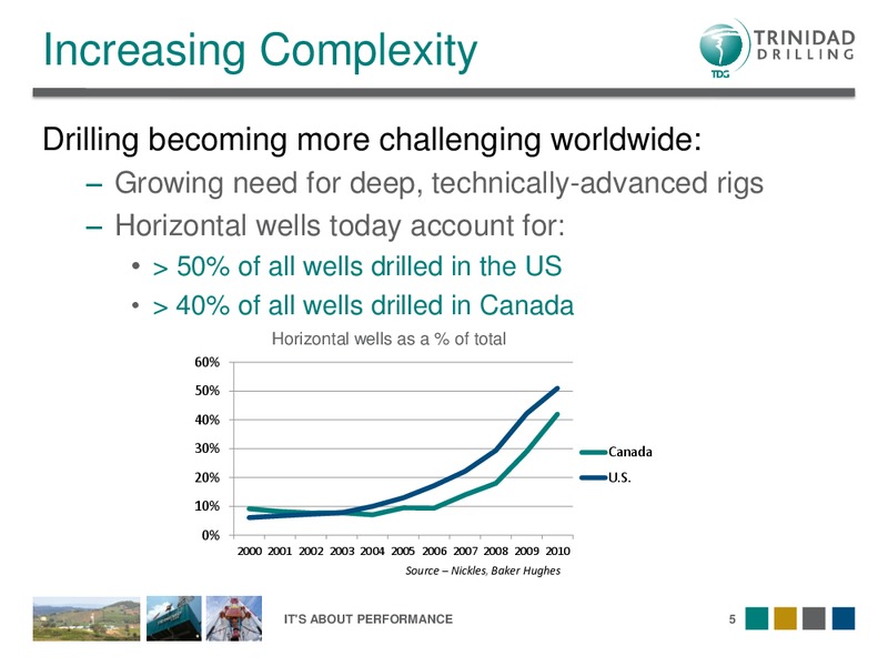 DAHLMAN ROSE'S OIL SERVICE AND DRILLING CONFERENCE – Trinidad Drilling Ltd. – slide 5