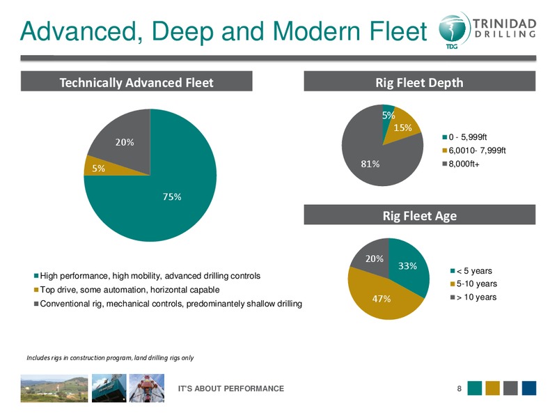 DAHLMAN ROSE'S OIL SERVICE AND DRILLING CONFERENCE – Trinidad Drilling Ltd. – slide 8