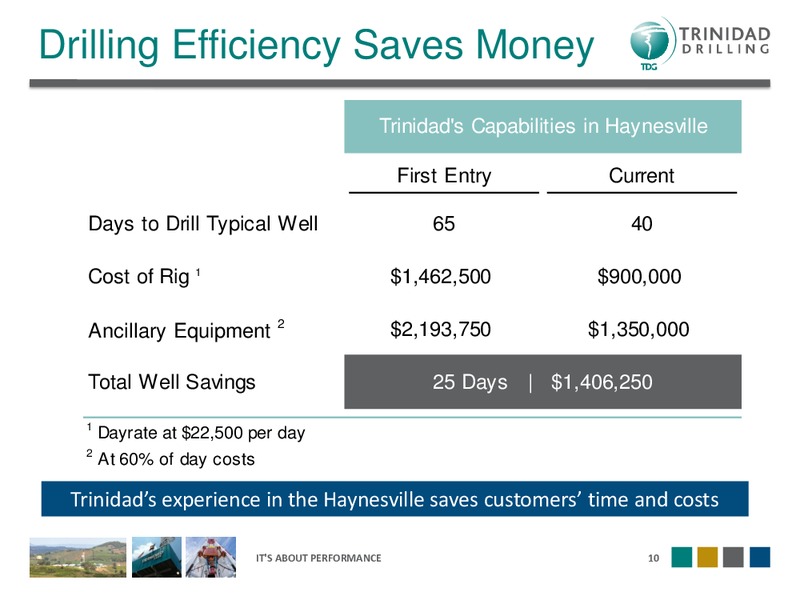 DAHLMAN ROSE'S OIL SERVICE AND DRILLING CONFERENCE – Trinidad Drilling Ltd. – slide 10