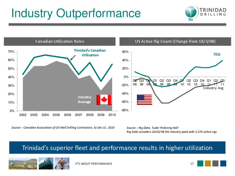 DAHLMAN ROSE'S OIL SERVICE AND DRILLING CONFERENCE – Trinidad Drilling Ltd. – slide 17
